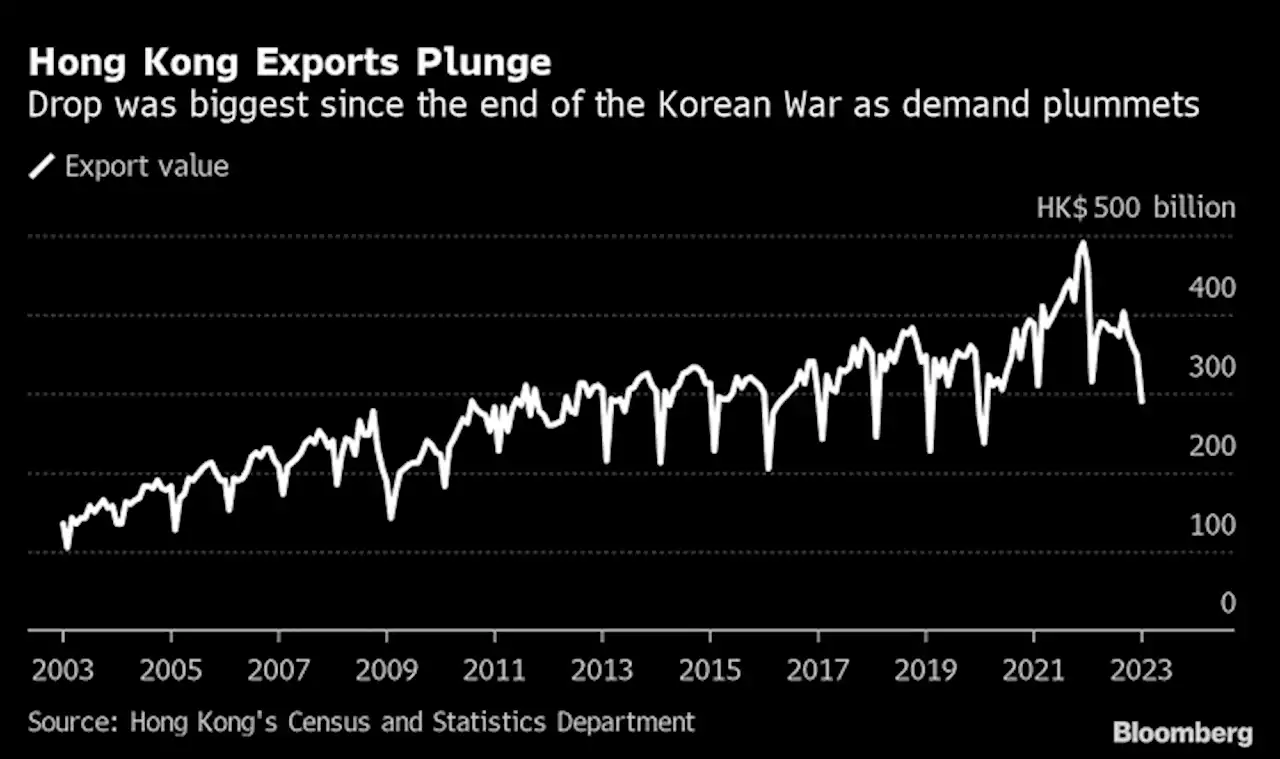 Hong Kong's exports register biggest drop in 70 years as demand plummets | Kari Lindberg / Bloomberg