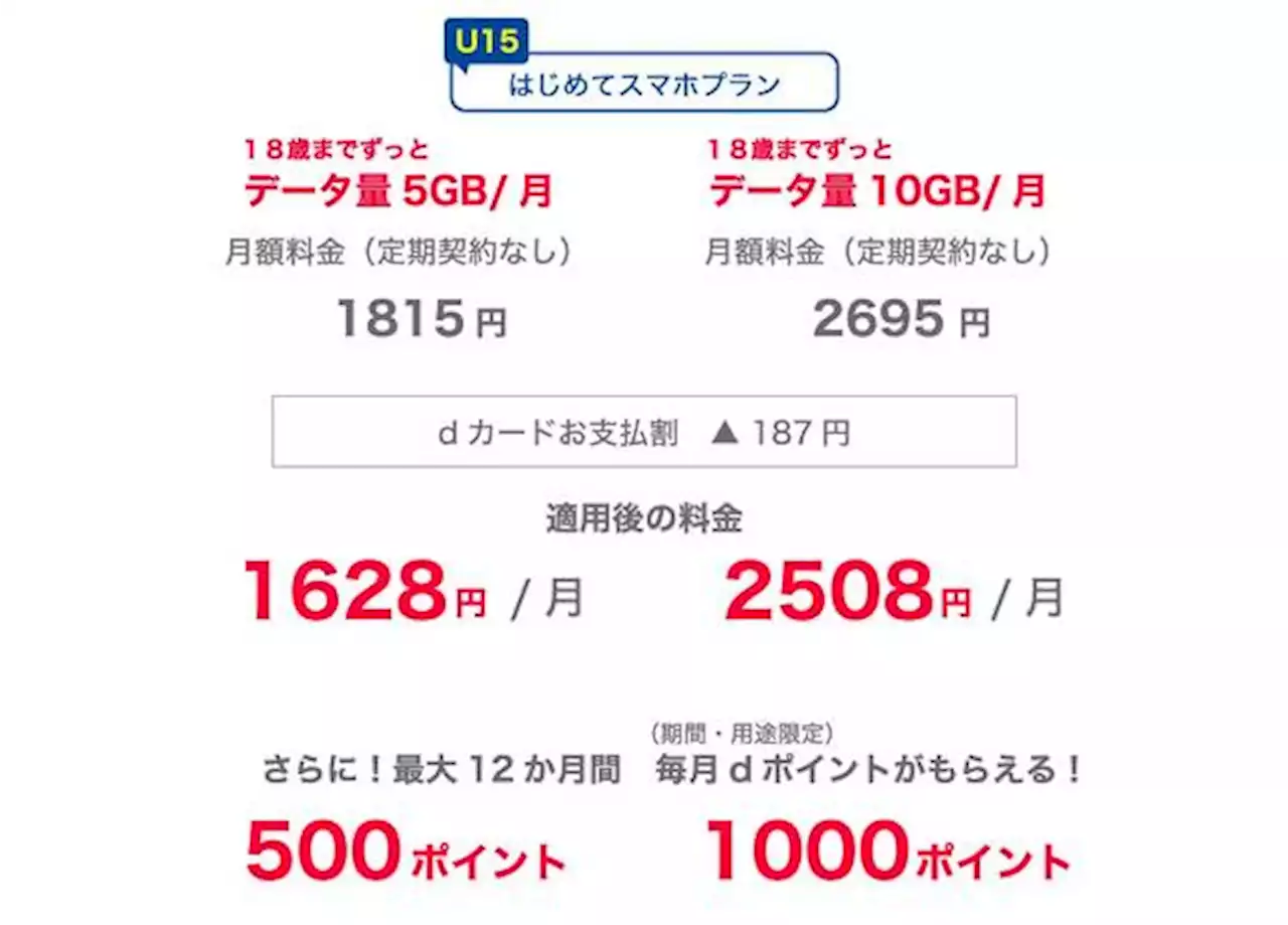 どこがお得？ ドコモ、au、ソフトバンク、Y!mobile、UQ mobile の「学割」比較 - トピックス｜Infoseekニュース