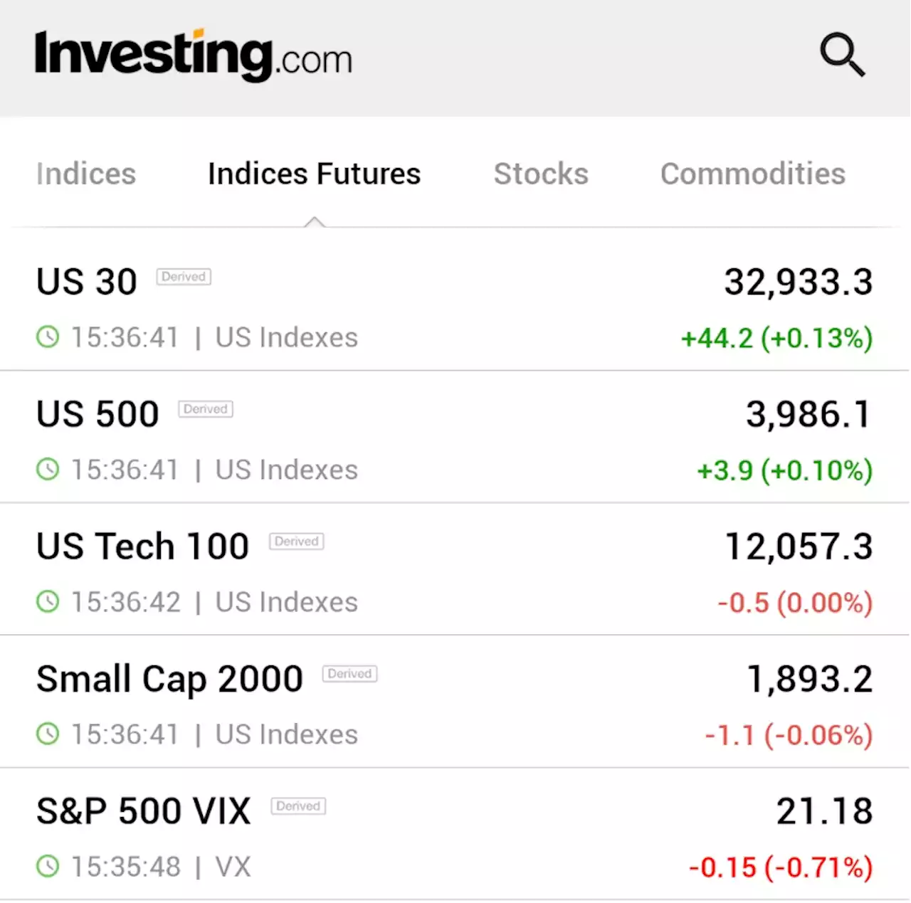 S&P 500, Dow slip in final session of turbulent February By Reuters