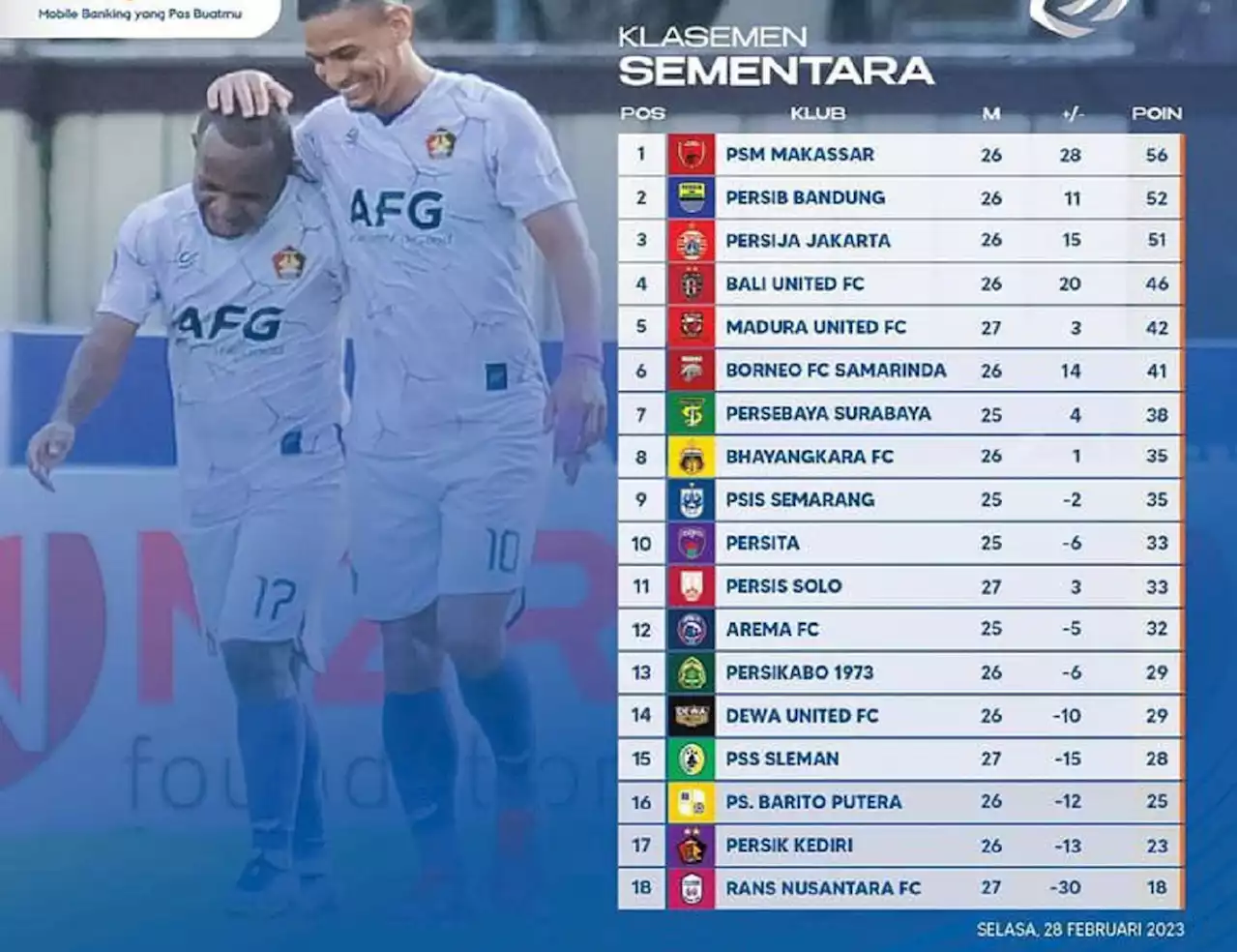 Klasemen Liga 1 2022 Setelah Persik Bungkam Arema FC: Mantan Bikin Persebaya Lunglai, Duh