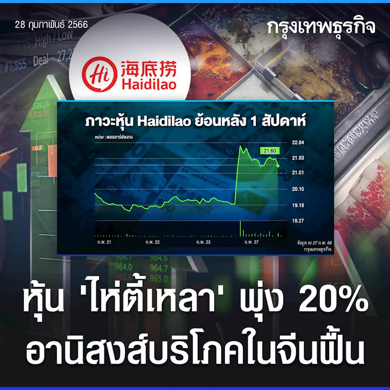 หุ้น ‘ไห่ตี้เหลา’ สุกี้หม้อไฟจีนพุ่ง 20% อานิสงส์บริโภคในประเทศฟื้น