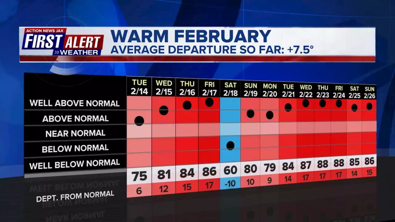 February to end with 17th day at/above 80 degrees