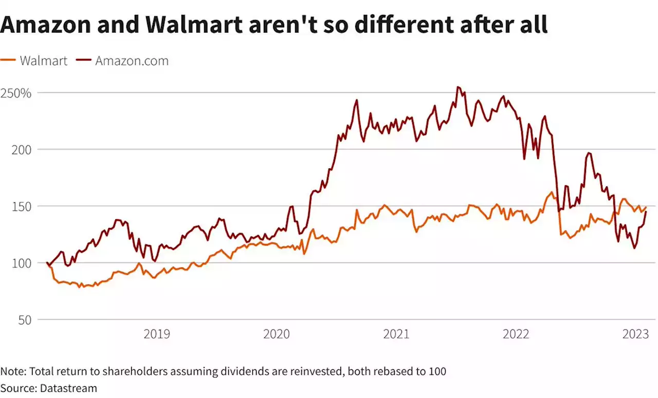 Amazon and Walmart: different start, same ending