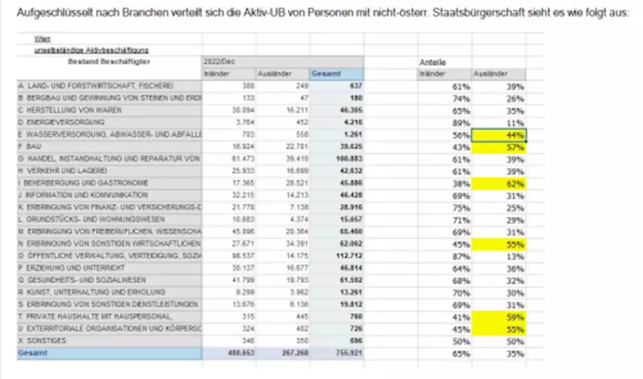 Besuch eines weisen alten Herrn. Waldhäusl: über Hetzer sprechen.