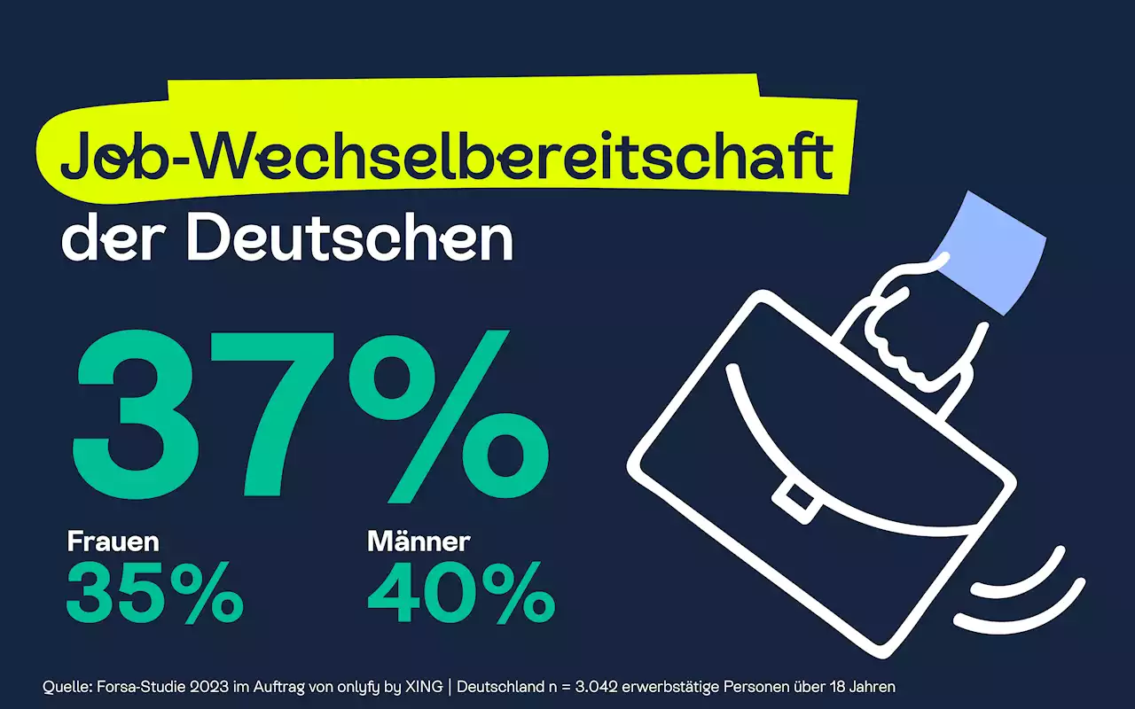 Arbeitsmarkt: So hoch ist die Jobwechselbereitschaft in Deutschland