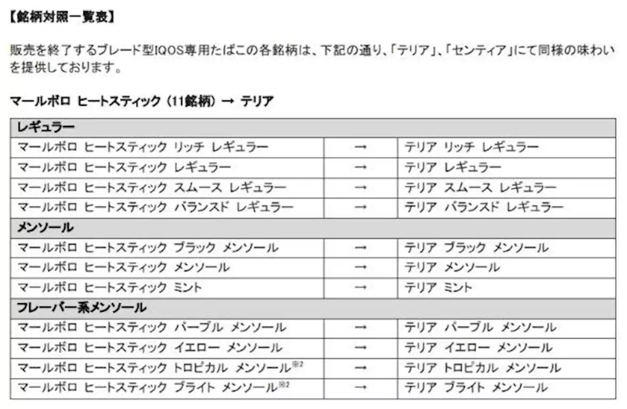 フィリップ モリス ジャパン、「ブレード型IQOS専用たばこ」の販売終了へ - トピックス｜Infoseekニュース