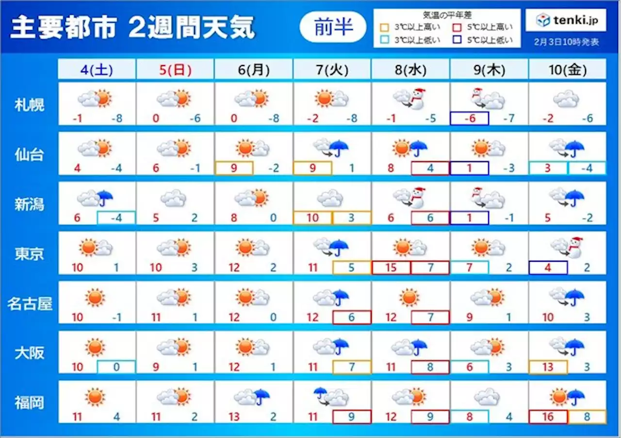 2週間天気 来週は太平洋側で雪の可能性も 花粉シーズン始まる 早めの対策を(気象予報士 久保 智子)