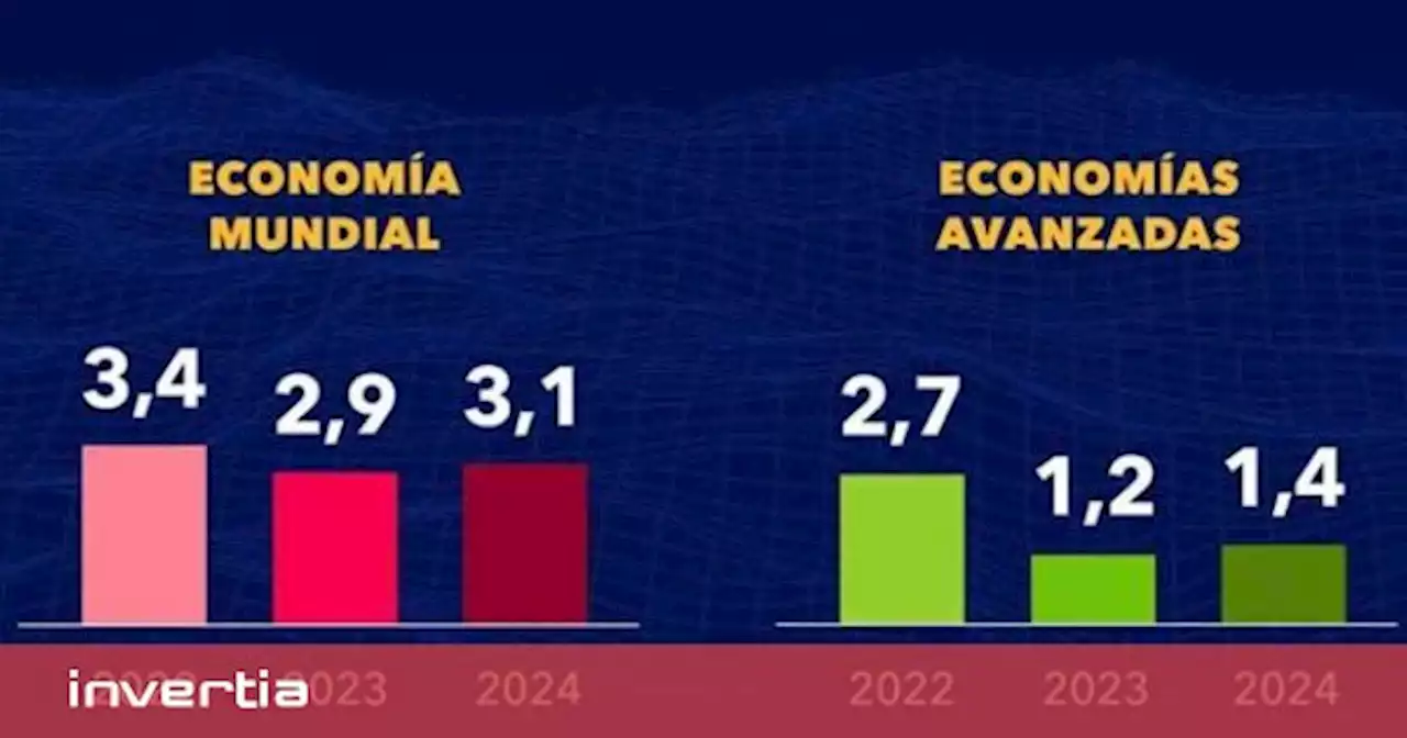 FMI: inflación en descenso y crecimiento bajo