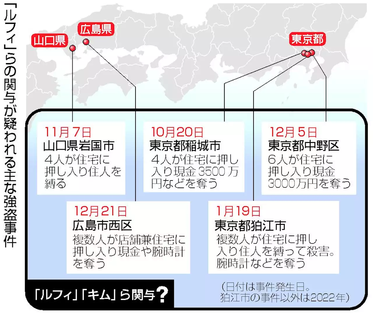 宅配装い、レンタカーで逃走 手口類似、「ルフィ」ら詳細指示か―全国連続強盗・警察当局：時事ドットコム