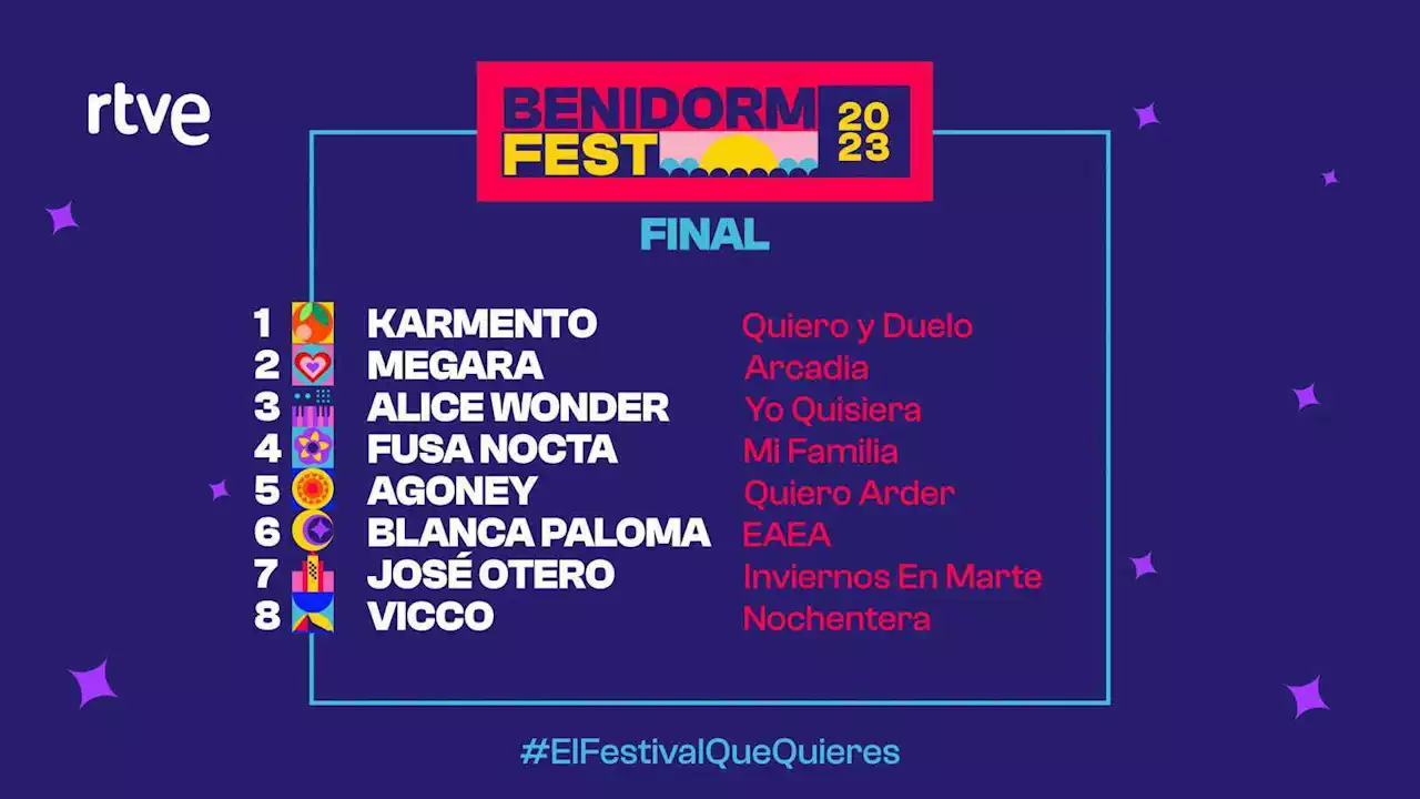 Este es el orden de actuación de la final del Benidorm Fest 2023