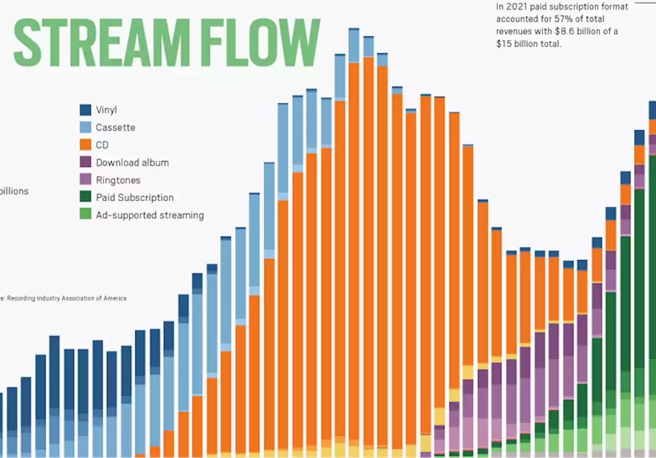 65th Grammy Awards: Here’s are some eye popping streaming statistics