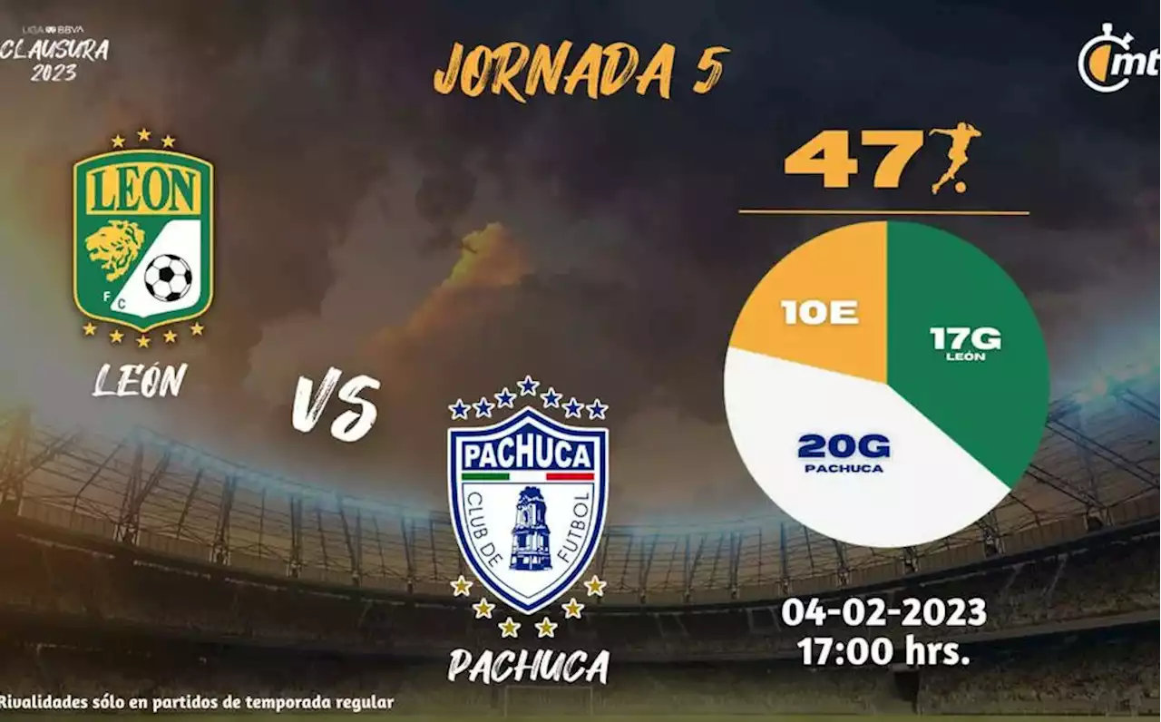 Horario y transmisión del León vs Pachuca en J5 Clausura 2023