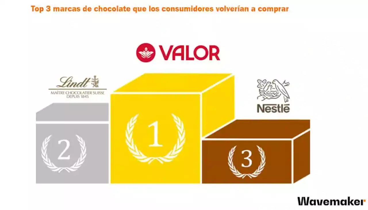 Estas son las marcas de chocolate más populares en España