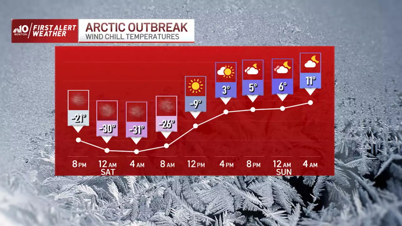 FIRST ALERT: Temperatures Remain Feeling 25 Degrees Below 0 Across New England
