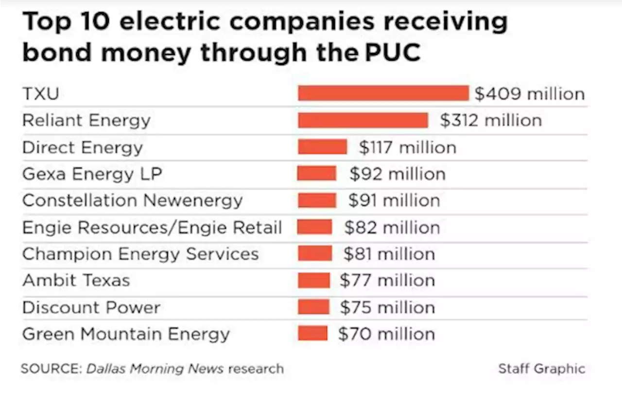 Letters to the Editor — Readers share a flow of ideas about the Texas energy grid