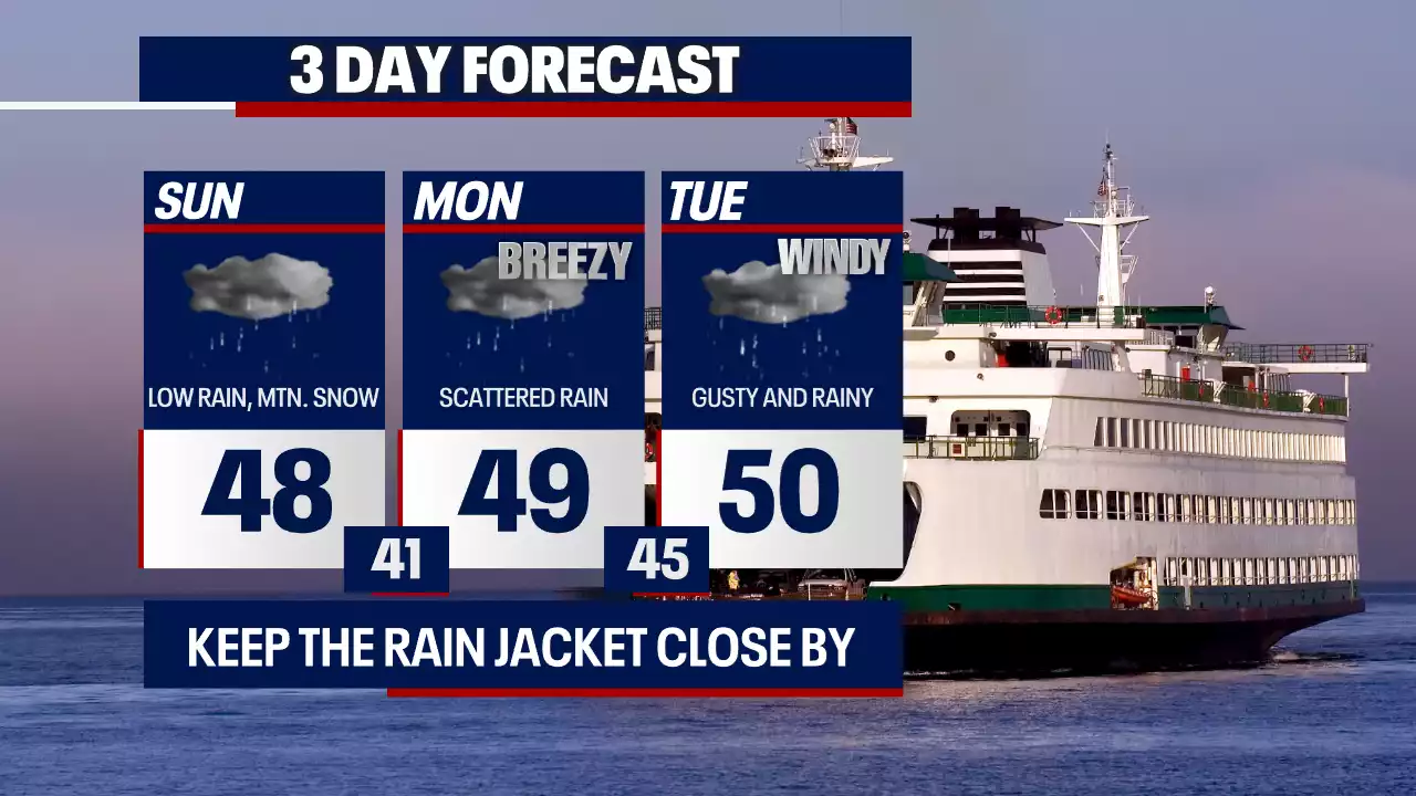 Seattle weather: Wet weather into Wednesday, drier later