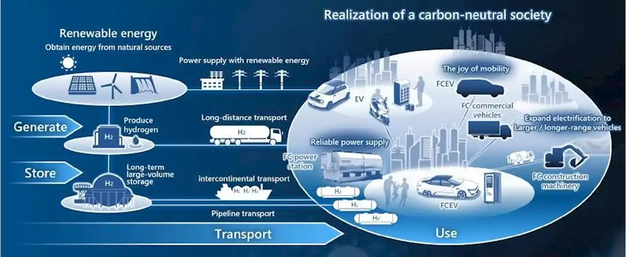 Honda Doubles Down On Fuel Cell Electric Car Commitment