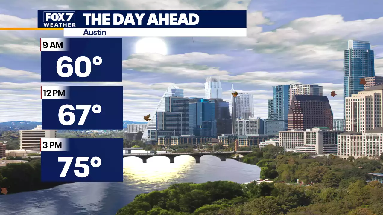 Temps in the 70s today, then rain chances increase tomorrow