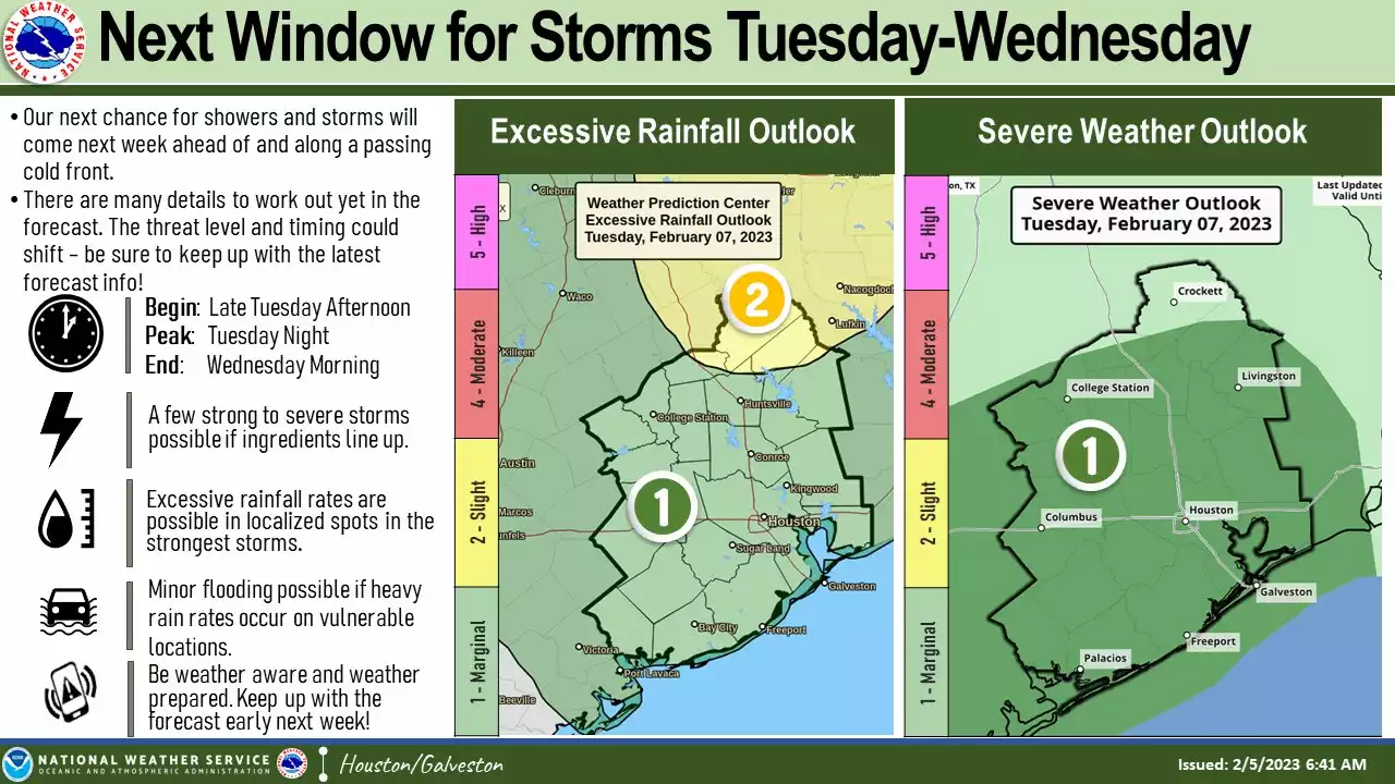 Houston could see storms Tuesday and Wednesday, the National Weather Service forecasts