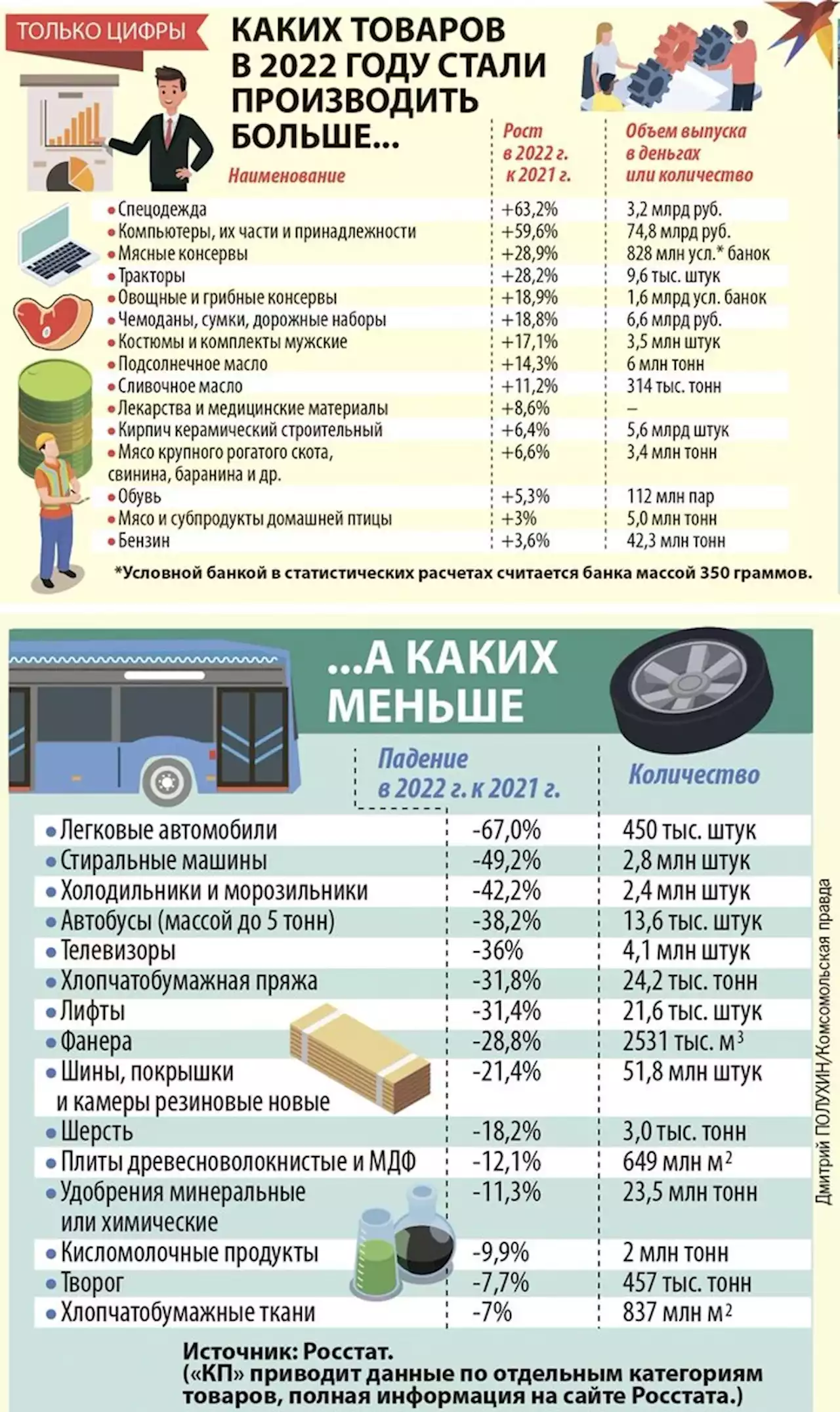 Сенсационные итоги 2022 года: вопреки 'адским санкциям' промышленное производство в России не падает