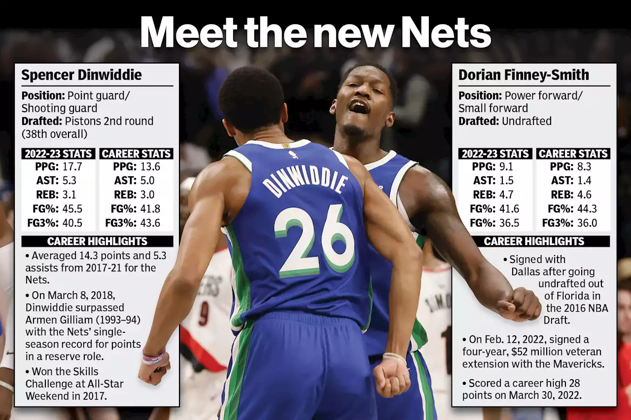 How Spencer Dinwiddie, Dorian Finney-Smith fit in with new Nets teammates