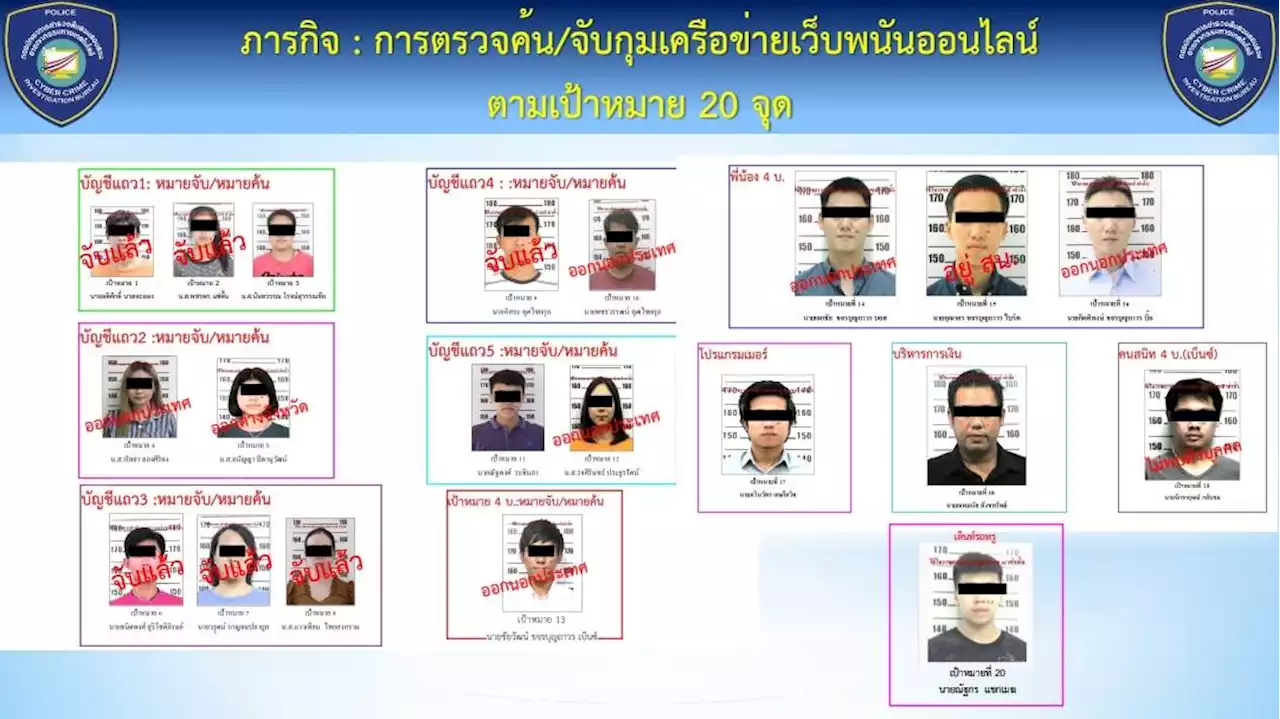 จับ32รายพันมาเก๊า888 เล็งคุ้ยก๊วน‘ซูเปอร์คาร์’