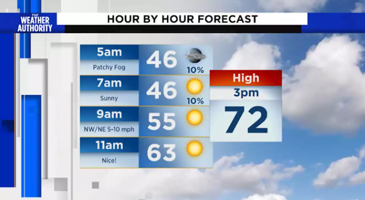 Spring-like temperatures and then a winter reminder