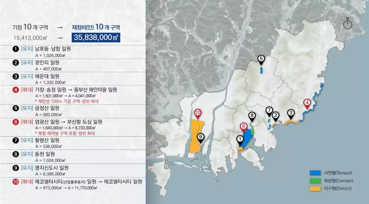 부산 경관관리 대폭 강화…중점관리구역 확대 | 연합뉴스