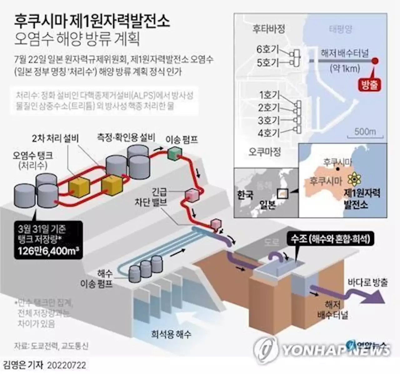 [르포] 주변국 반발에도 오염수 방류 강행 앞둔 후쿠시마 원전 | 연합뉴스