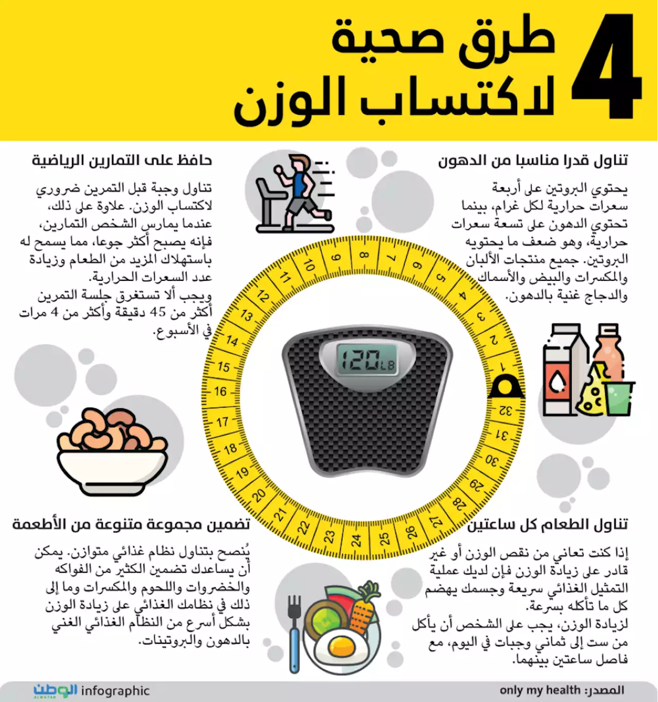 4 طرق صحية لاكتساب الوزن