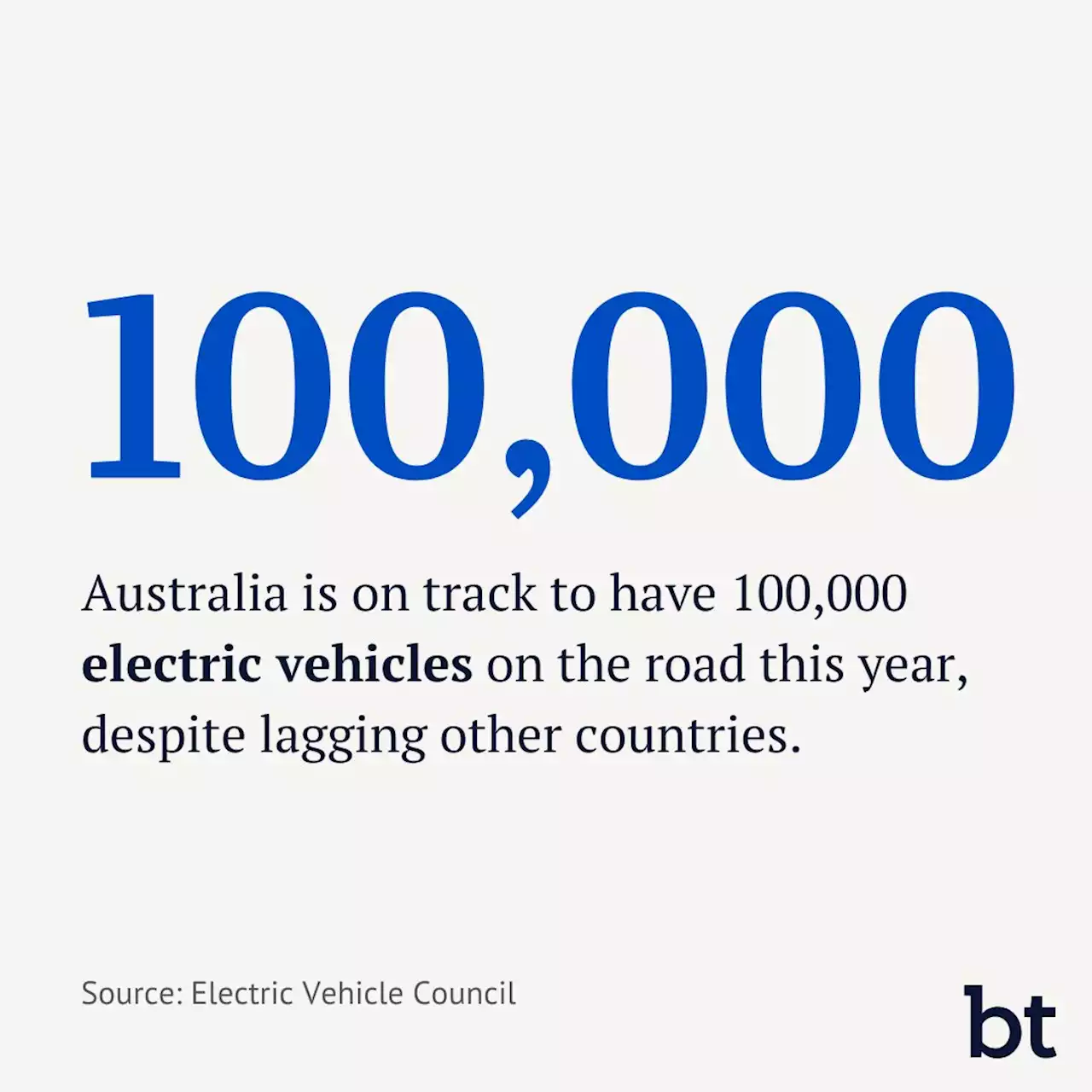 Five charts that explain how the Australian electric vehicle industry is booming