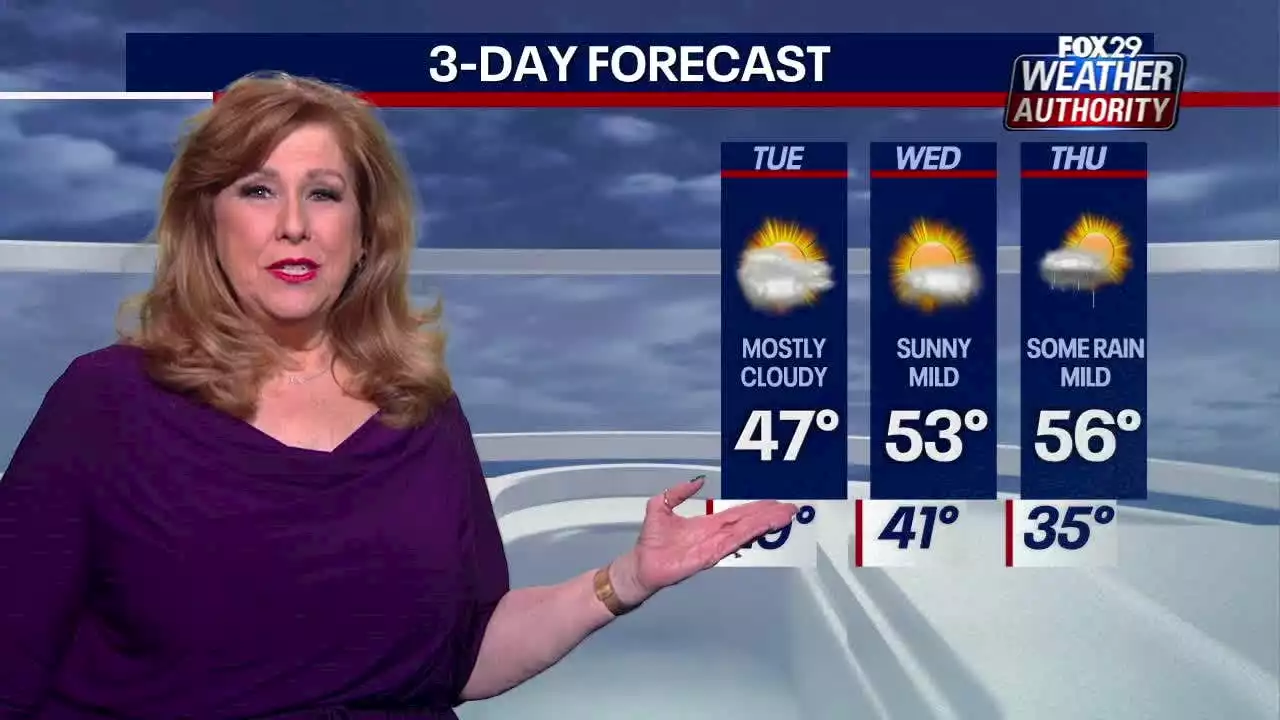 Weather Authority: Warming trend to continue bringing spring-like temps, rain to end the week