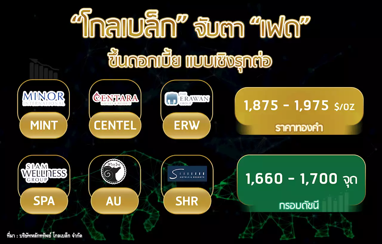 โกลเบล็ก มอง SET ผันผวนตามต่างประเทศ ชูหุ้นเด่นท่องเที่ยว-อาหารรับกรุ๊ปทัวร์จีน : อินโฟเควสท์