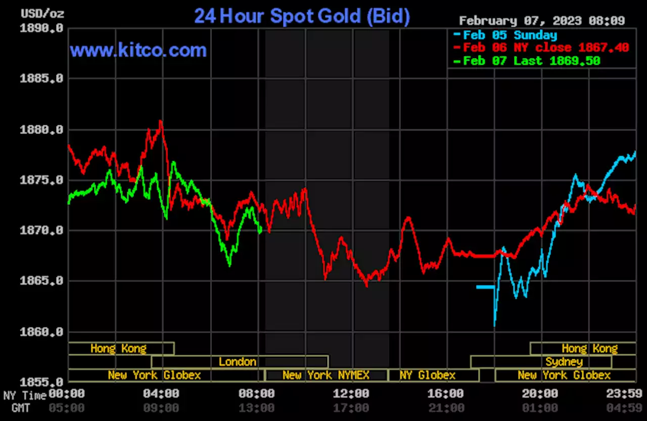 Mild price gains for gold, silver ahead of Powell speech