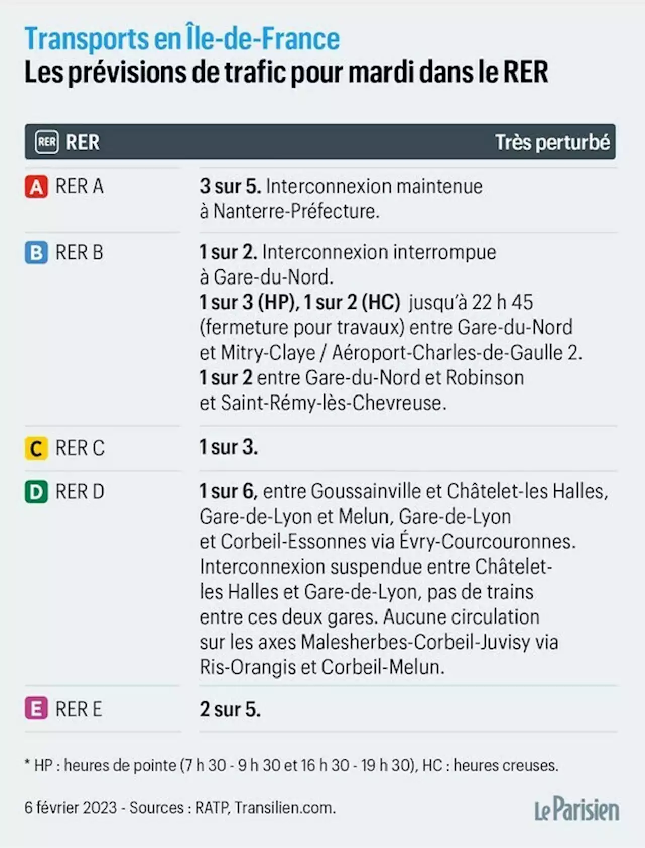 Grève du 7 février : ce qui vous attend dans les transports en Île-de-France