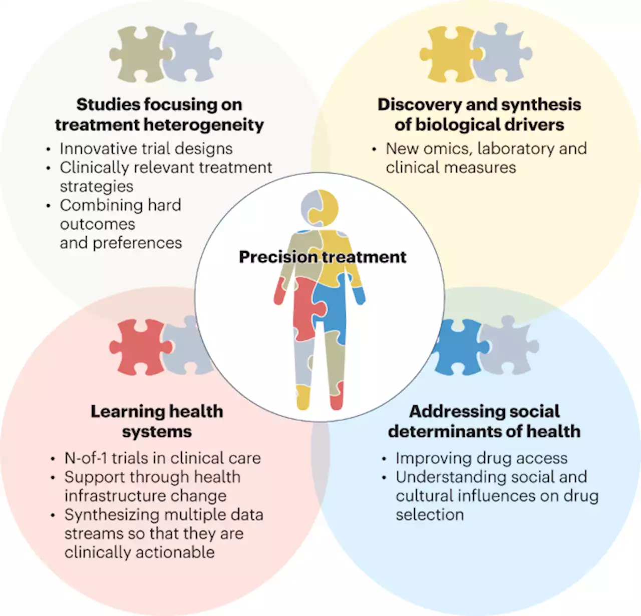 Trialing precision medicine for type 2 diabetes - Nature Medicine