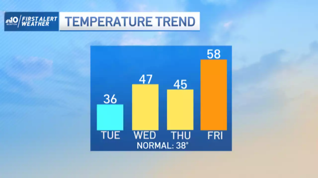 Spring-Like Weather Pops Up This Week, Temps Could Hit 60