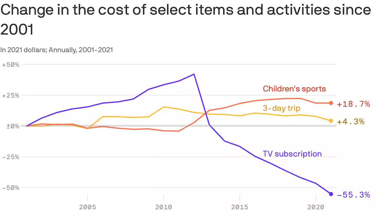 How streaming saved our quality of life