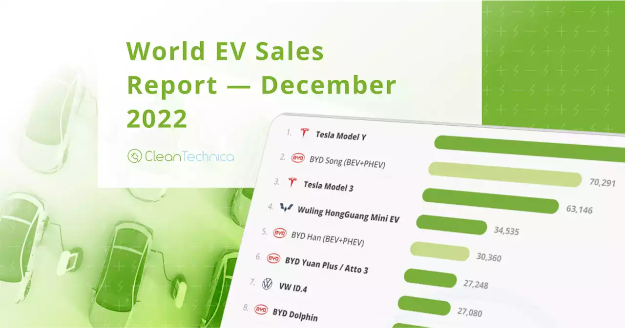 Tesla #1 in World BEV Sales by Big Margin — 2022 World EV Sales Report