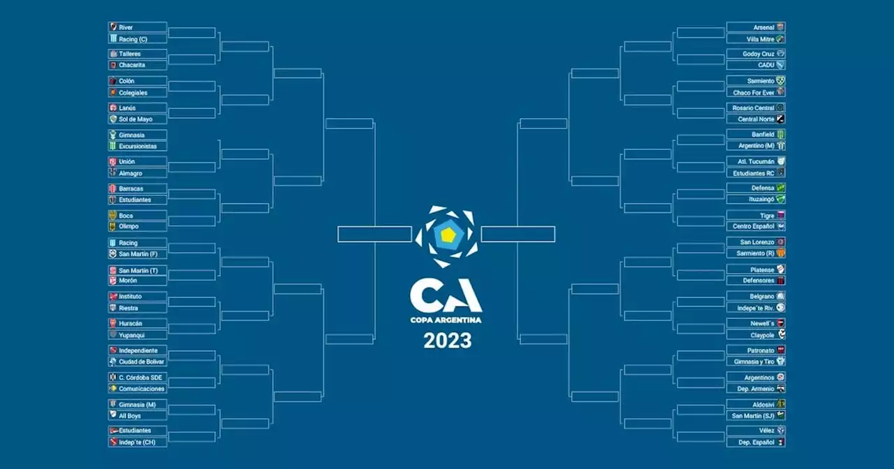 Copa Argentina: se vienen dos partidos y queda definido el primer cruce de 16avos de final