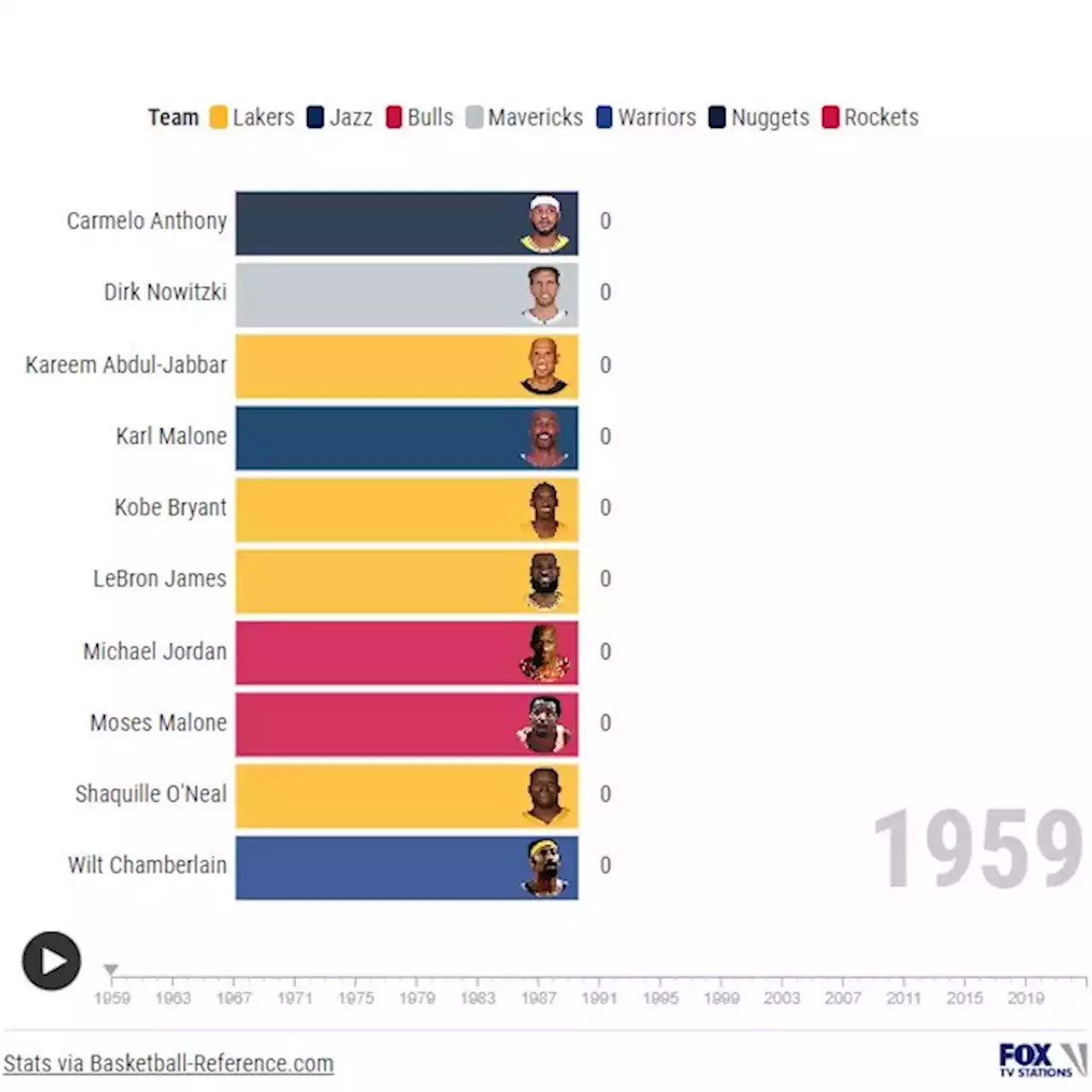 LeBron James shatters NBA record books as top scorer in history, surpassing Kareem Abdul-Jabbar