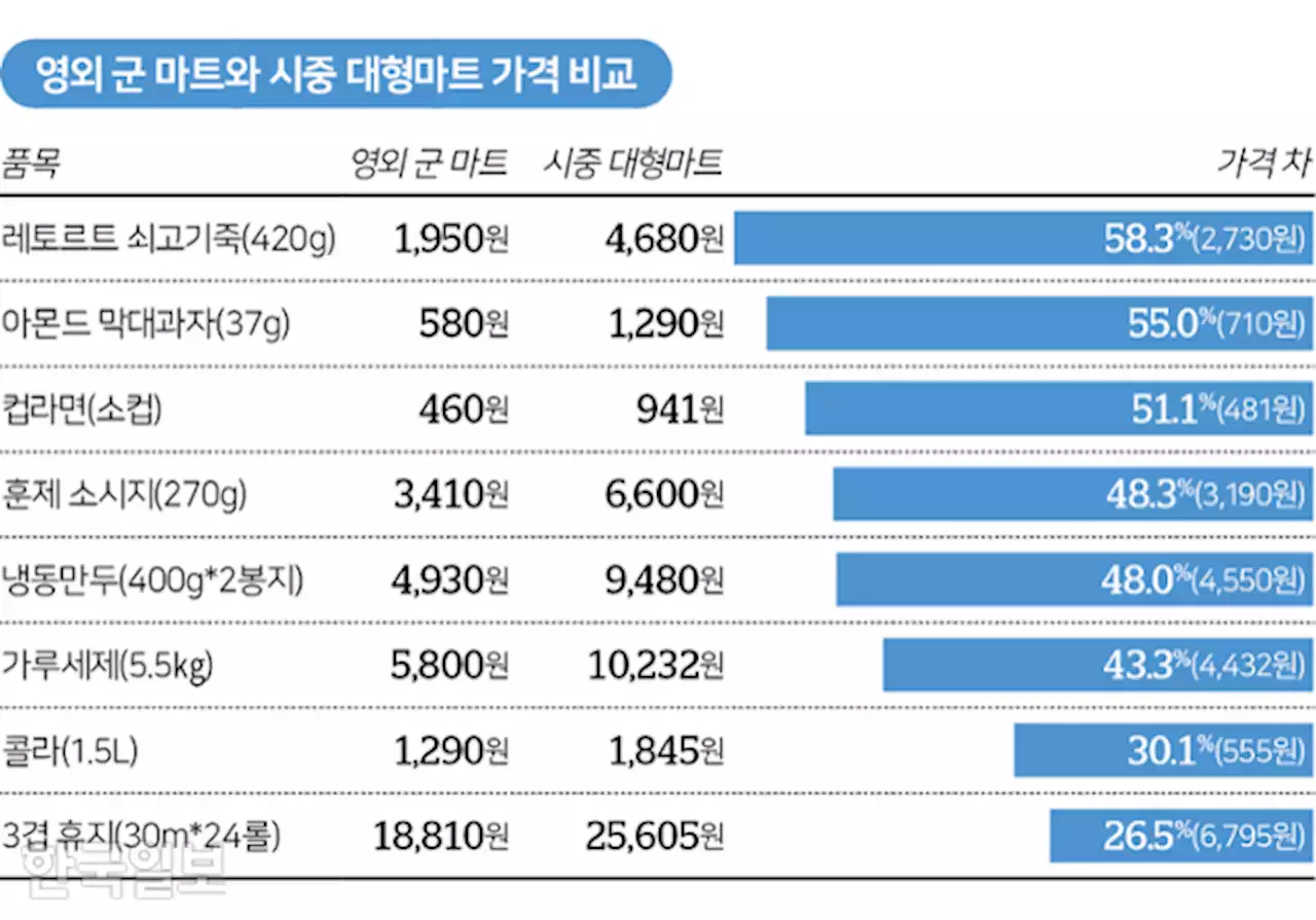 '영업전부터 줄서야' 고물가에 사람 몰리는 '마트'