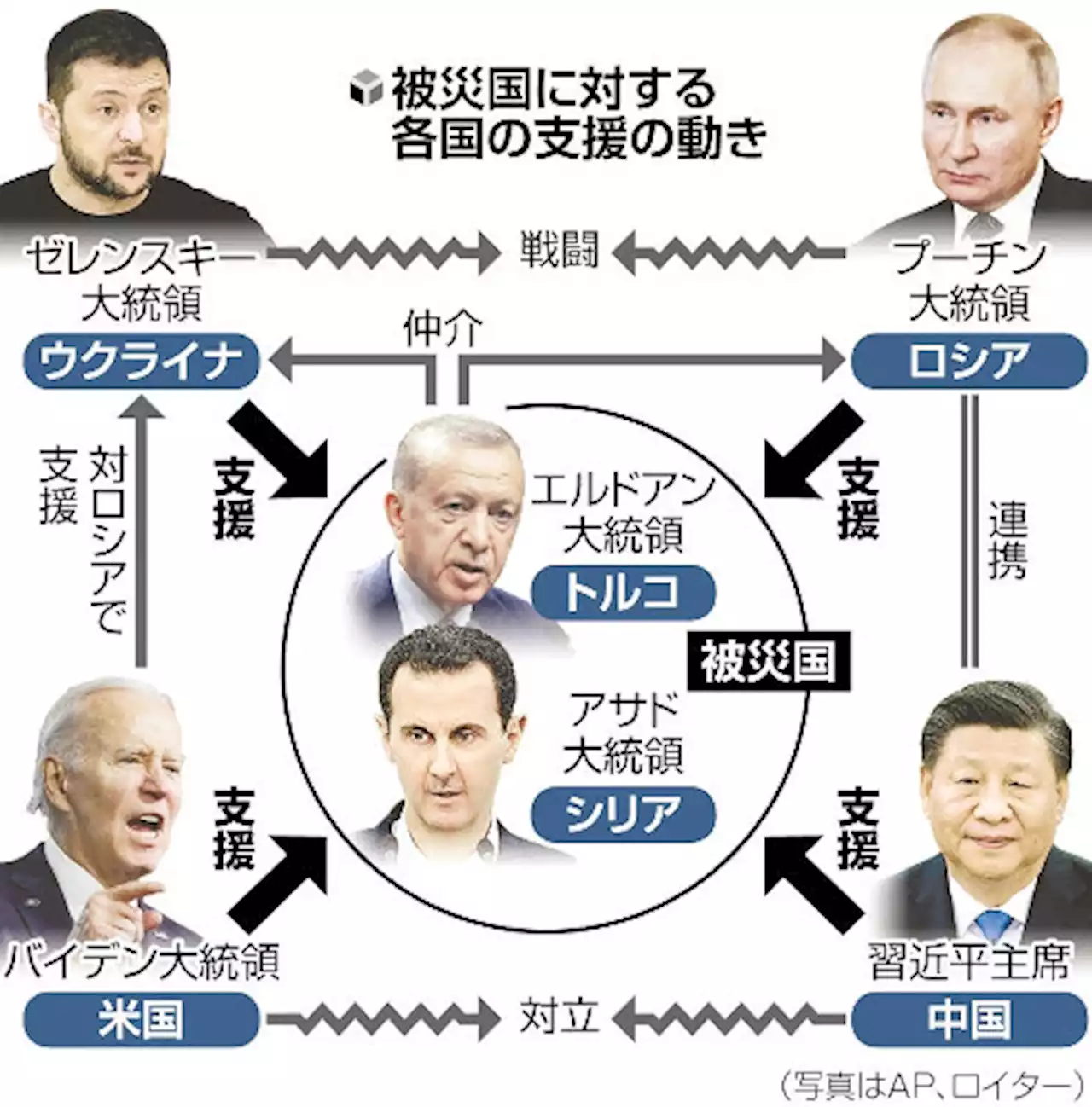 トルコ大地震、ウクライナ・ロシアも迅速支援…日本含め７０か国が救助隊派遣 - トピックス｜Infoseekニュース