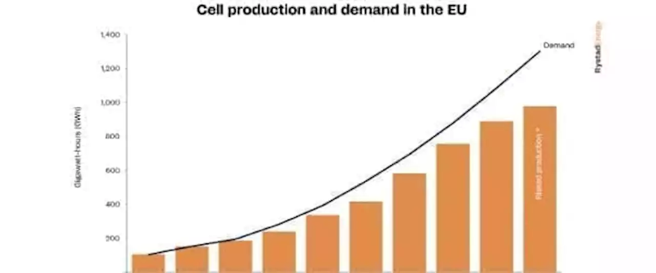 How Europe Can Regain Its Role As A Clean Energy Leader | OilPrice.com