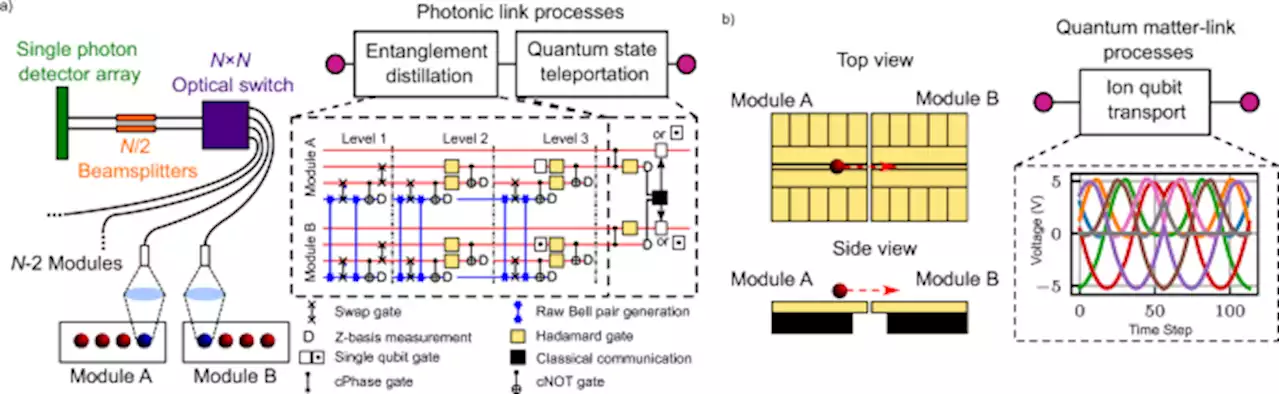 A high-fidelity quantum matter-link between ion-trap microchip modules - Nature Communications