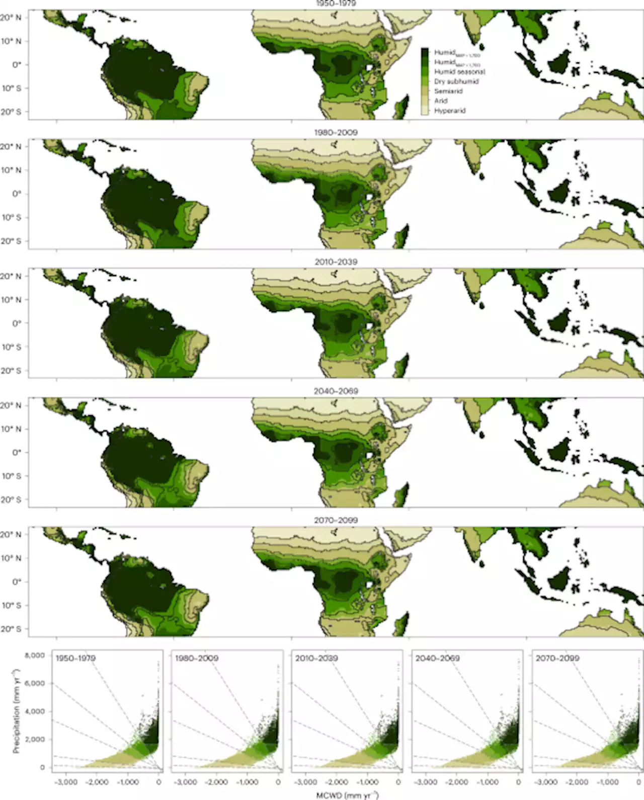 Net loss of biomass predicted for tropical biomes in a changing climate - Nature Climate Change