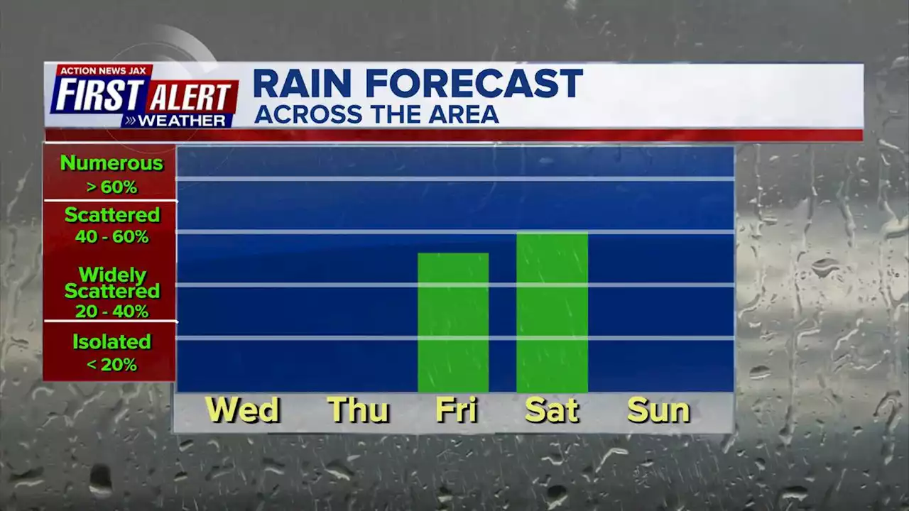 Warmer temperatures before weekend rain, chill