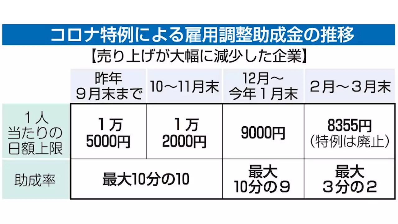 コロナ雇調金特例終了、岐阜県内８０９億円支給 宿泊業「皆、助けられた」 | 岐阜新聞Web