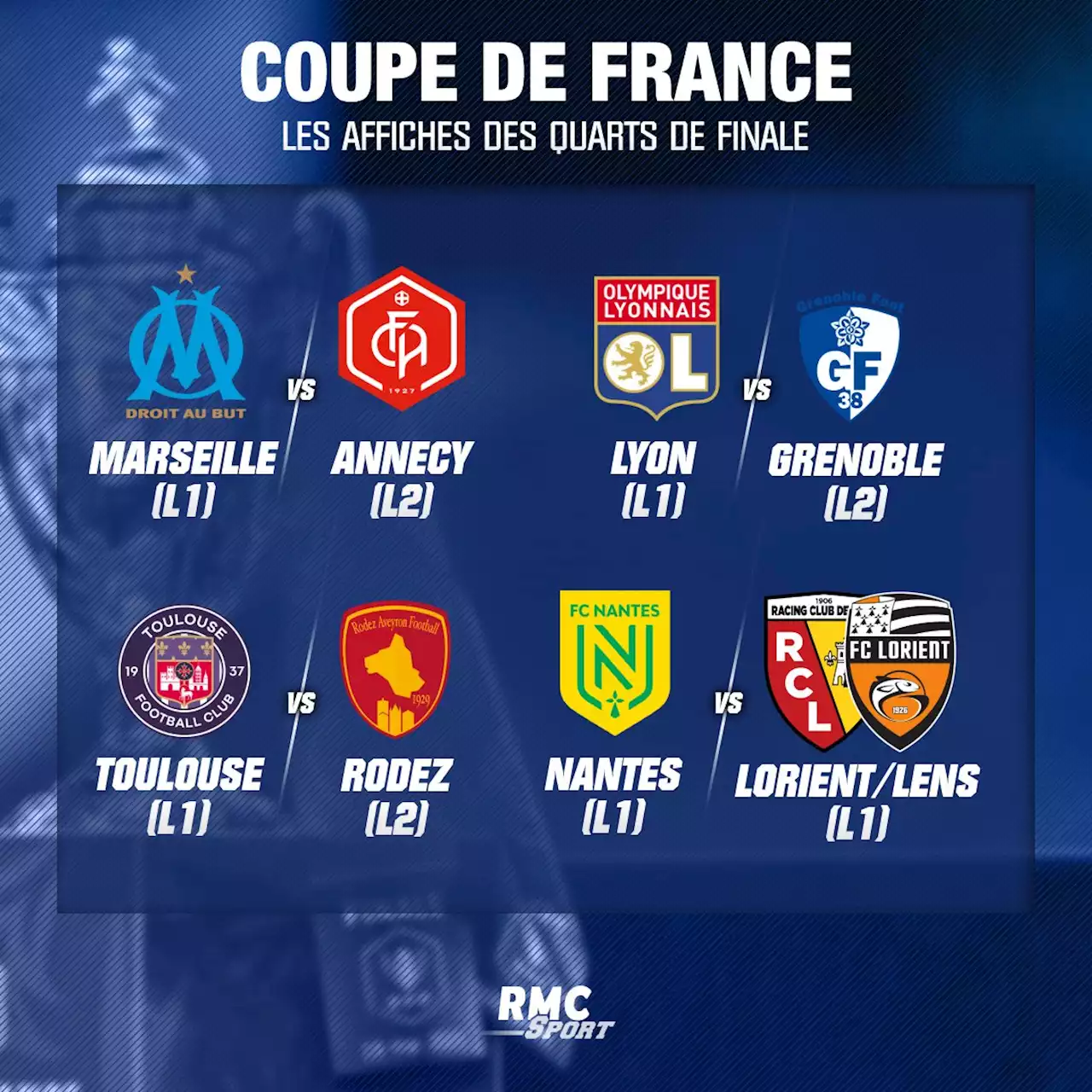 EN DIRECT - Coupe de France: OM-Annecy, Nantes contre le vainqueur de Lorient-Lens, le tirage des quarts de finale