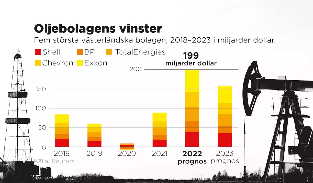 Oljejättar tjänar tusentals miljarder på krisen